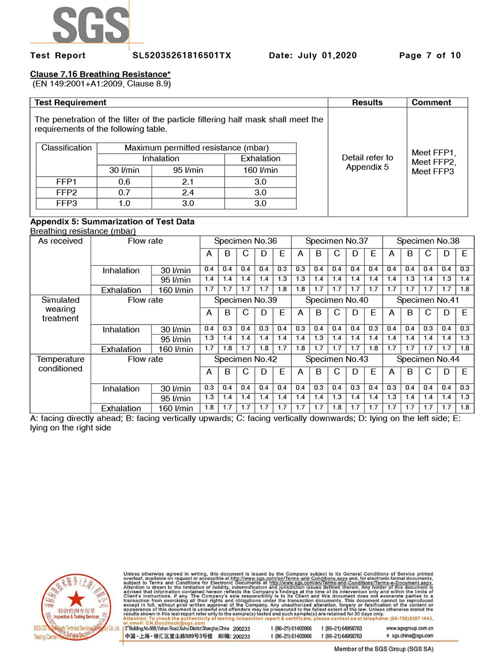 EN149 report