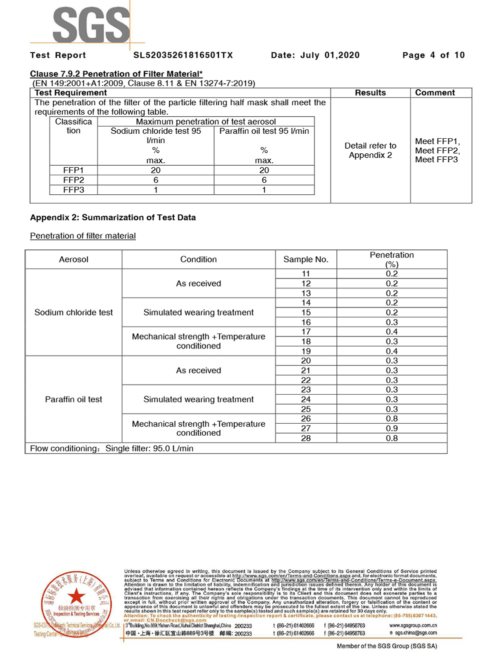 EN149 report